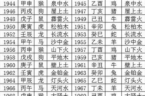 1976生肖五行|1976年属龙的是什么命，76年属龙哪年转大运